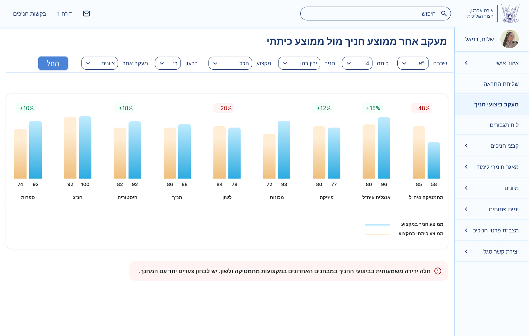 Blue Dawn screen showing Yarin's average grades across all subjects compared with the class average